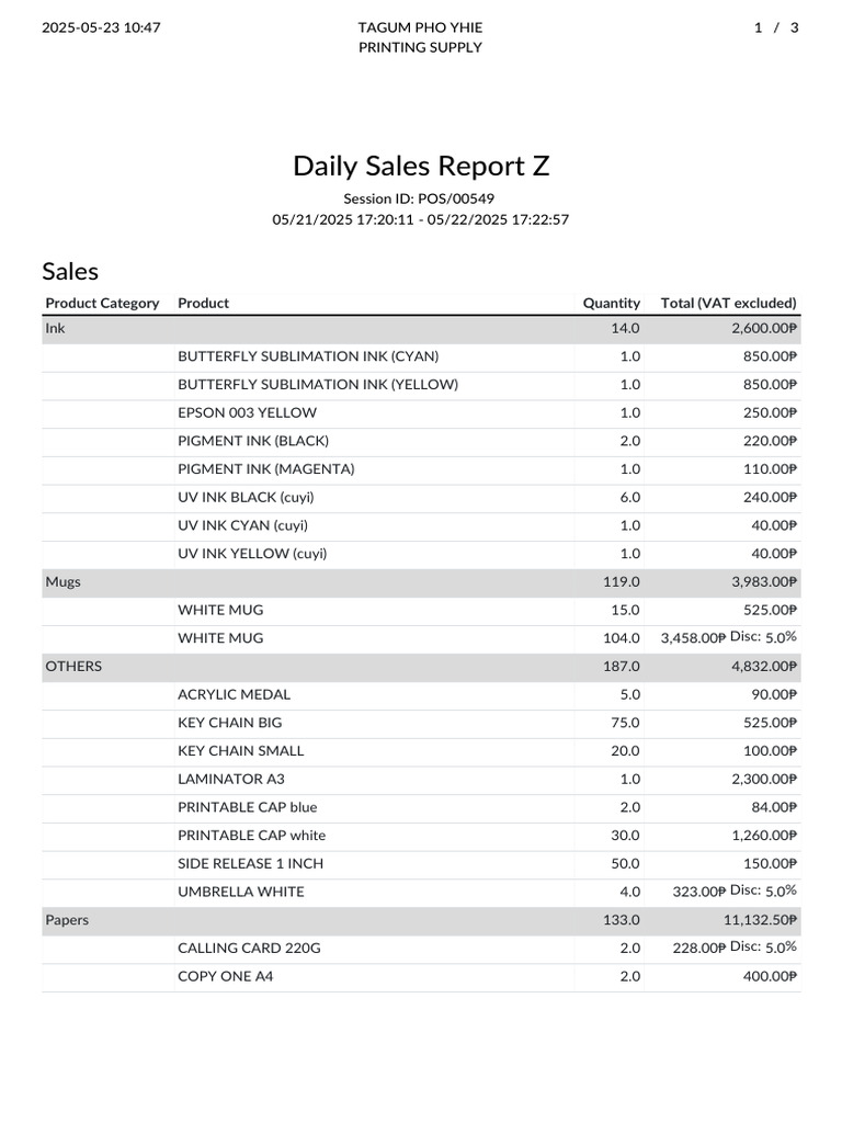Daily Sales Report Summary 05/21-22 | PDF | Point Of Sale | Graphic Design