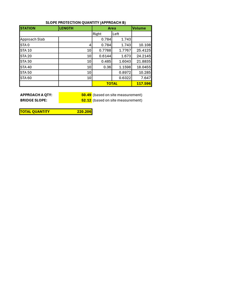 Approach Slab Quantity and Measurements | PDF