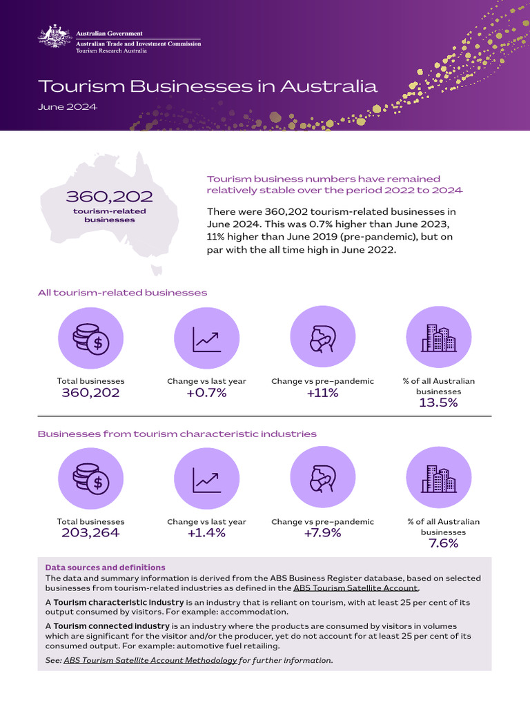 Australian Tourism Business Trends 2024 | PDF | Australia