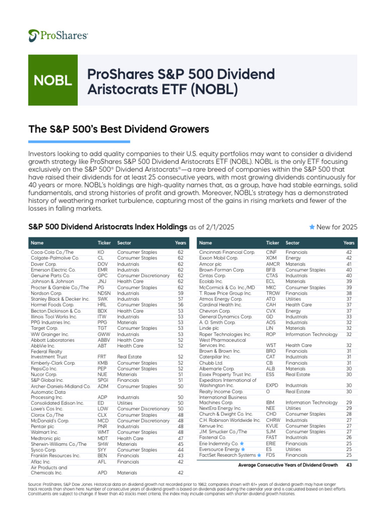 ProShares NOBL: S&P 500 Dividend ETF | PDF | Exchange Traded Fund | Msci