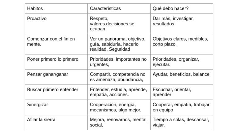 Hábitos Efectivos para el Éxito Personal | PDF