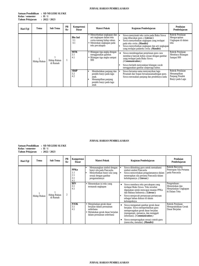 Jurnal Pembelajaran Kelas II SD Sluqe | PDF