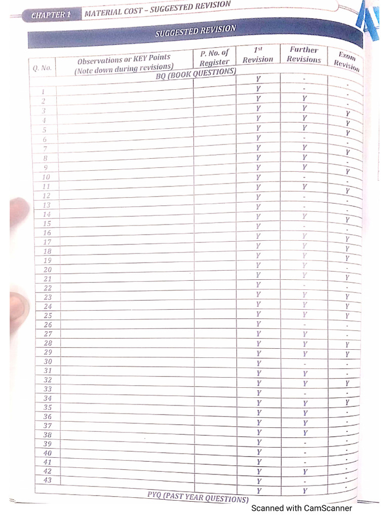 LDR Costing | PDF