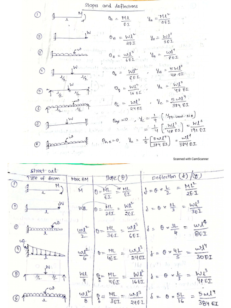 Slopes and Deflection | PDF