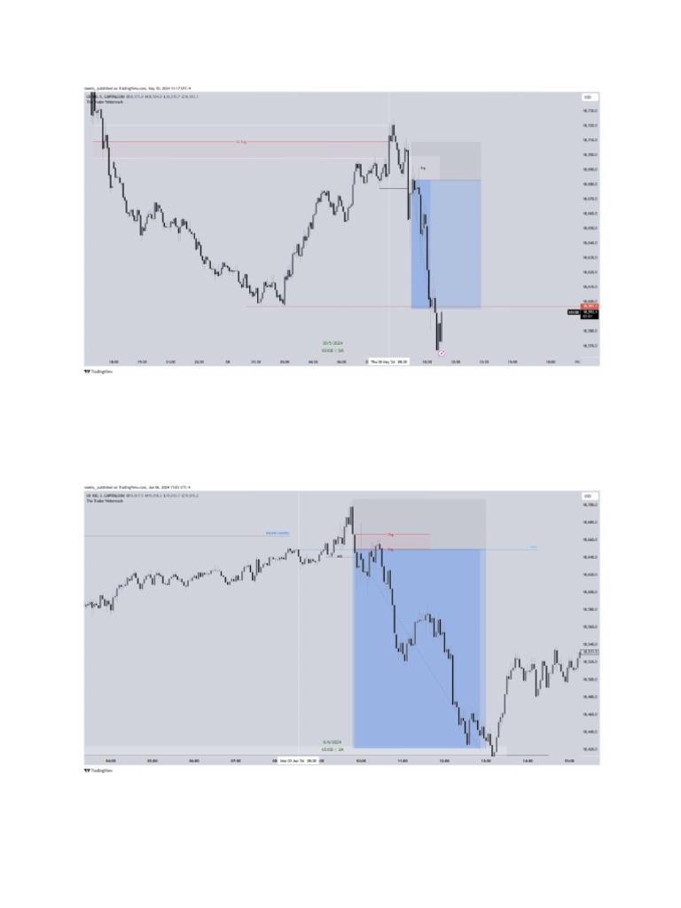 Model Analysis on 15-Minute Time Frame | PDF
