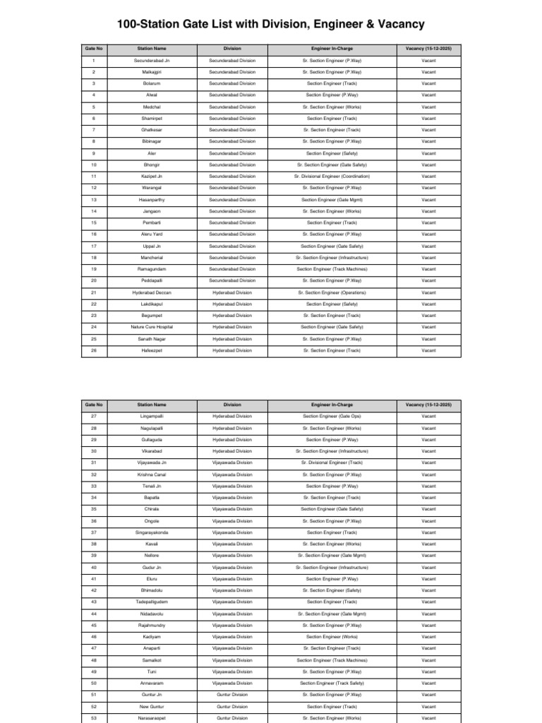 Full 100 Station List.pdf | PDF