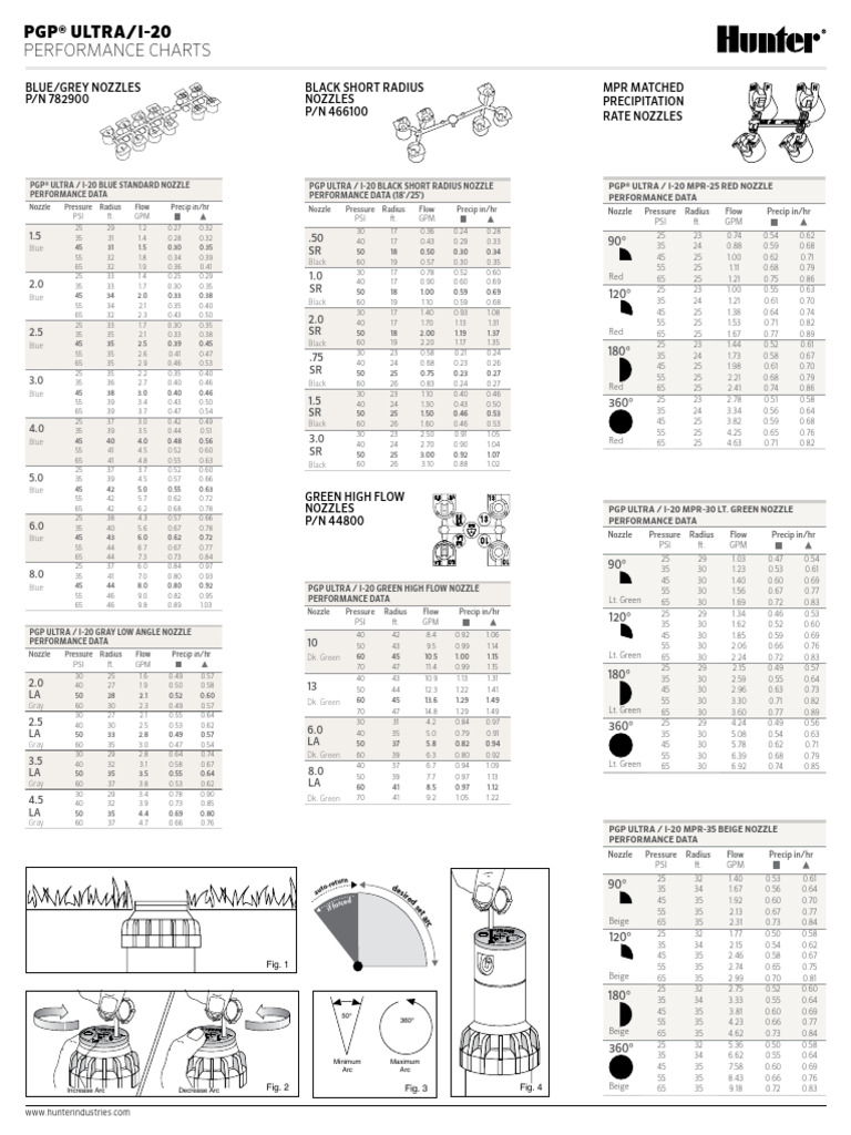 Hunter Pgp Nozzle Chart