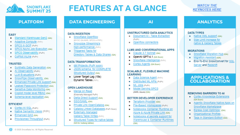 #1 Snowflake New Features | PDF | Artificial Intelligence ...