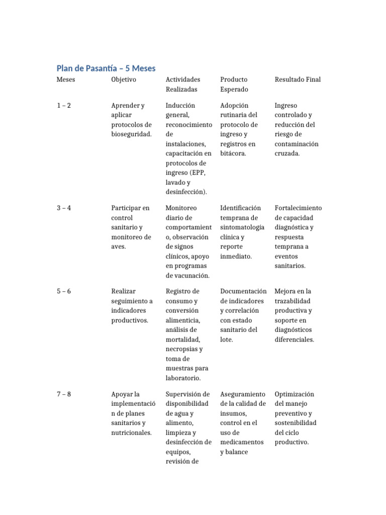 Plan de Pasantía en Bioseguridad y Sanidad | PDF