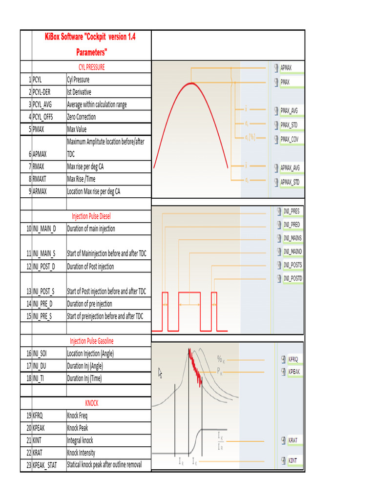 Engine Performance Parameter Overview | PDF | Amplitude | Engines