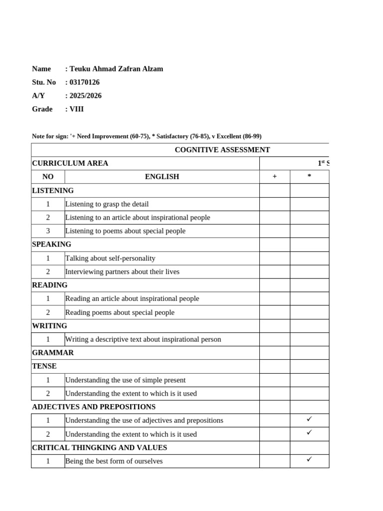 English IVHS VIII 1st Smstr | PDF | Creativity | English Language