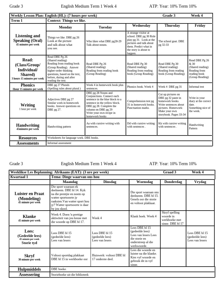 Grade 3 English Weekly Lesson Plan | PDF | Human Communication ...
