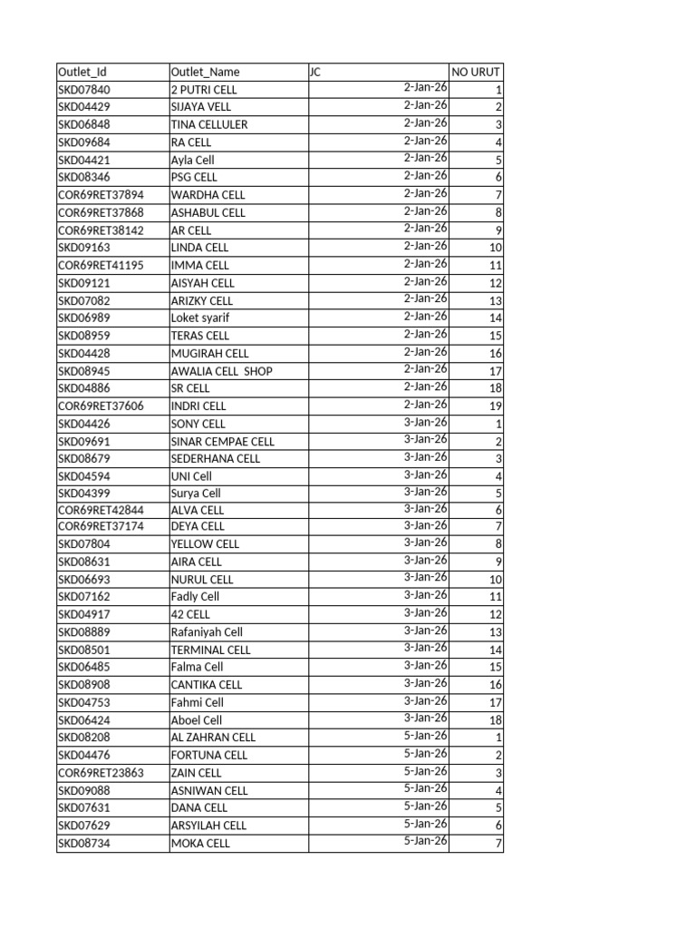 List of Mobile Cell Outlets | PDF