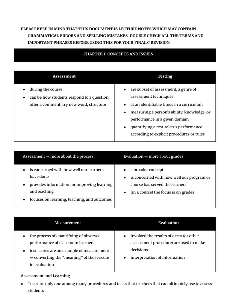 Assessment Techniques in Education | PDF | Educational Assessment ...