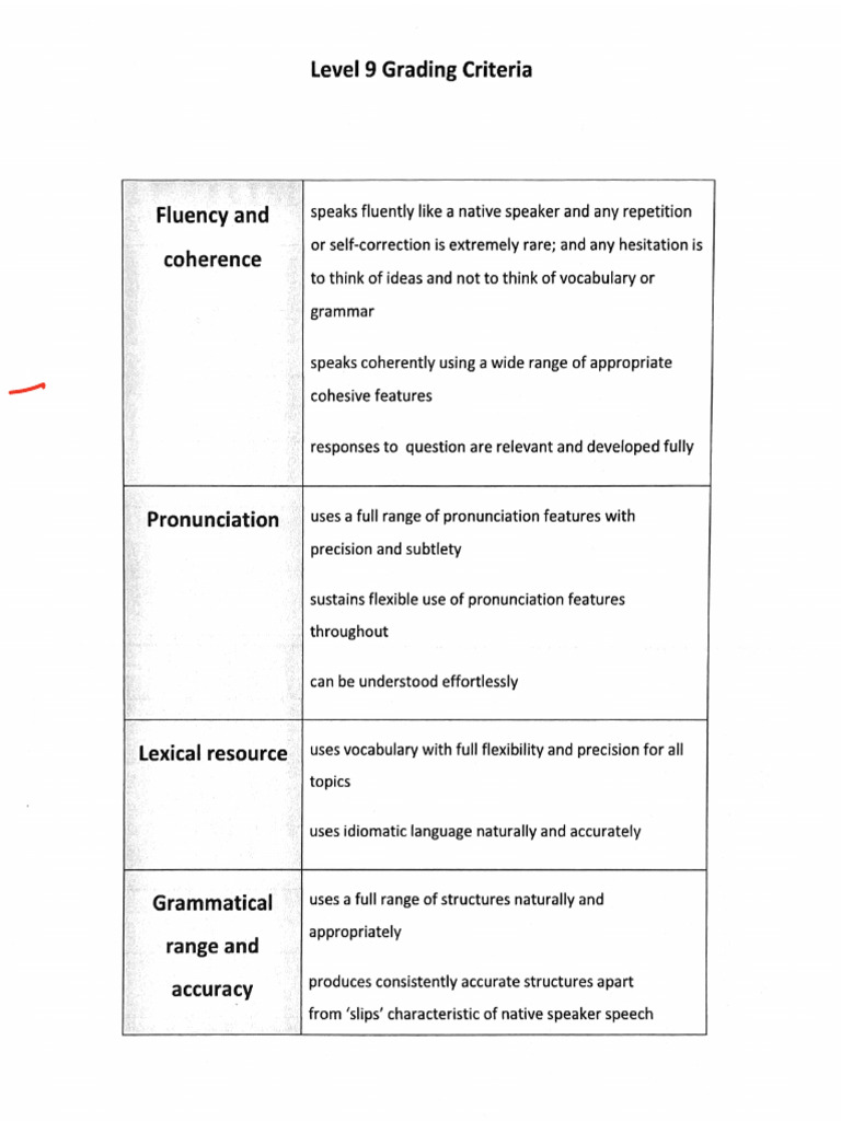 Comprehensive Guide to Document Structure | PDF