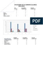 Resumen Calificaciones Curso