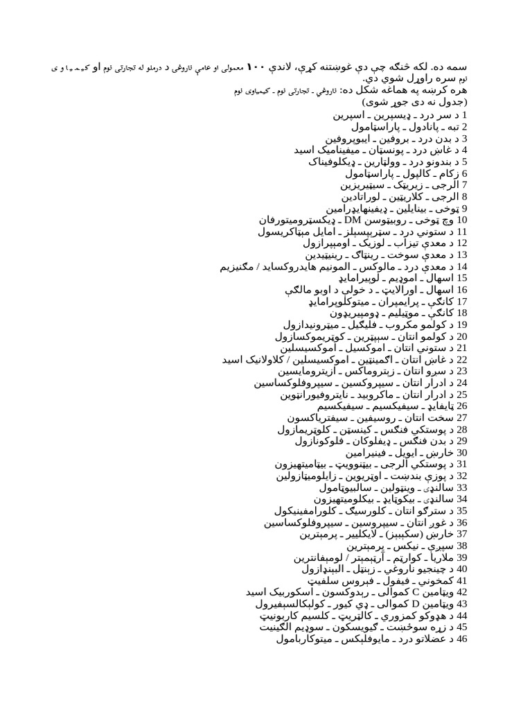 دوا وی | PDF