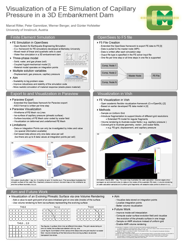 FEM OpenSees Poster | PDF | Rendering (Computer Graphics) | Finite ...