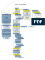 CorelDRAW VBA Object Model