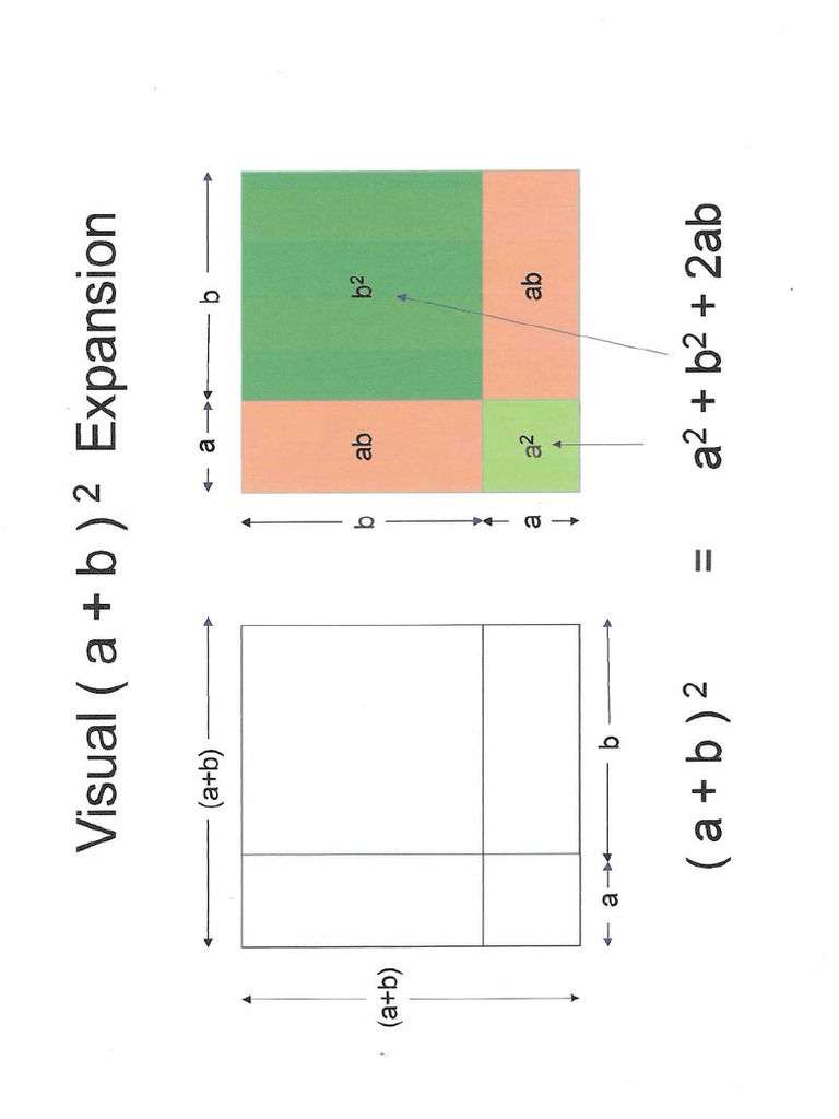 (a+b)square | PDF