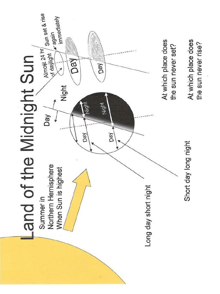 Midnight Sun | PDF