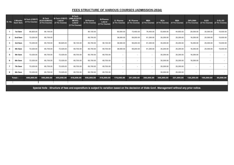2024 Course Fees Structure Overview | PDF