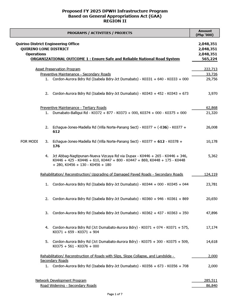 Quirino FY 2025 Infrastructure Program | PDF | Earth Sciences ...