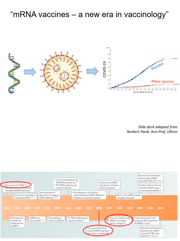 mRNA+vaccines+%28PDF%29+-+Hogan+VMED6311+D%26B+1+%28Y1%29+2024 | PDF ...