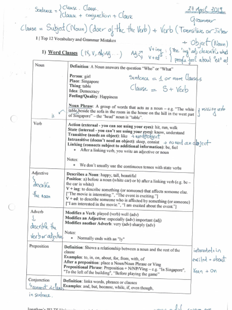 IELTS Class Notes No.1 | PDF