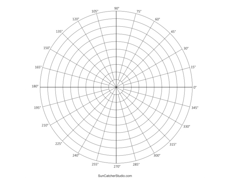 Polar Graph | PDF