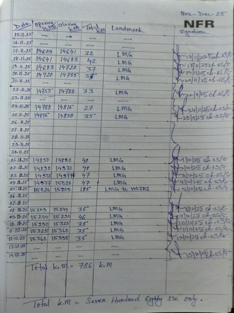 Document Overview and Data Summary | PDF