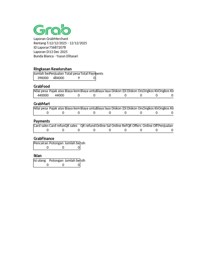 GrabMerchant_Reports_12-Dec-2025_to_12-Dec-2025 | PDF