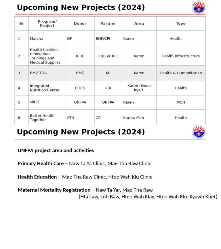 Upcoming Project | PDF