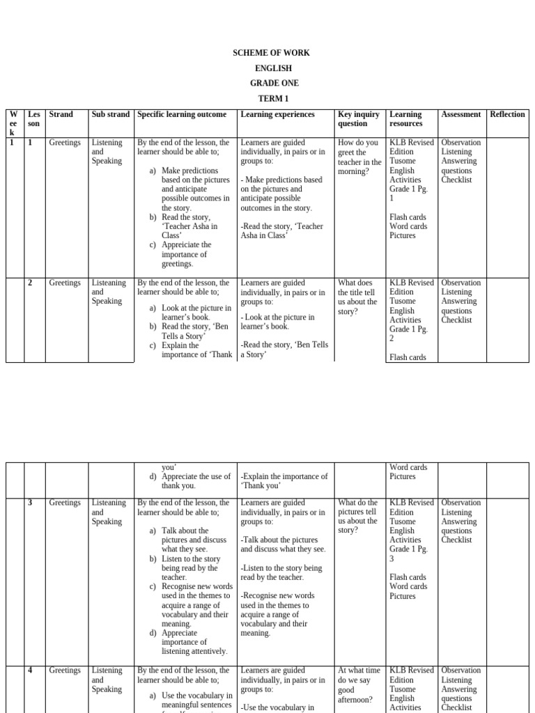 Grade 1 English Scheme of Work Term 1 | PDF | Vocabulary | English Language