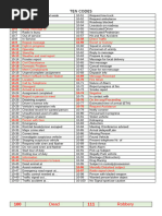 SWAT Code List and Meanings | PDF