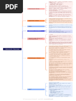 Australia-Modified Karnofsky Scale Guide | PDF | Patient | Palliative Care