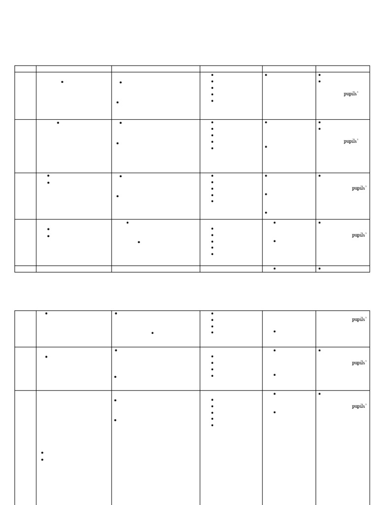 Grade 7 Integrated Science Term 1 Plan | PDF | Plants | Flowers
