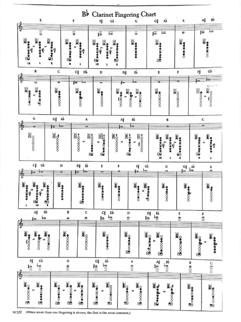 Clarinet | PDF
