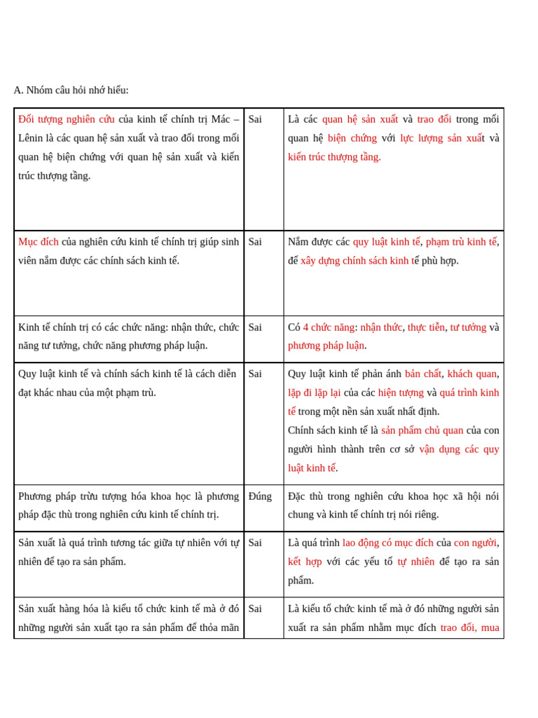 Ôn Thi CK | PDF