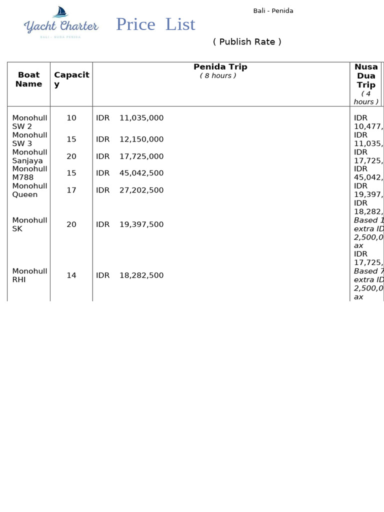 Bali Boat Trip Price List | PDF