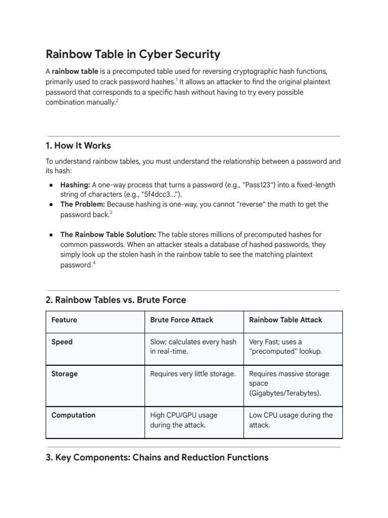 Rainbow Tables- Cyber Security Explained | PDF | Computer Security ...