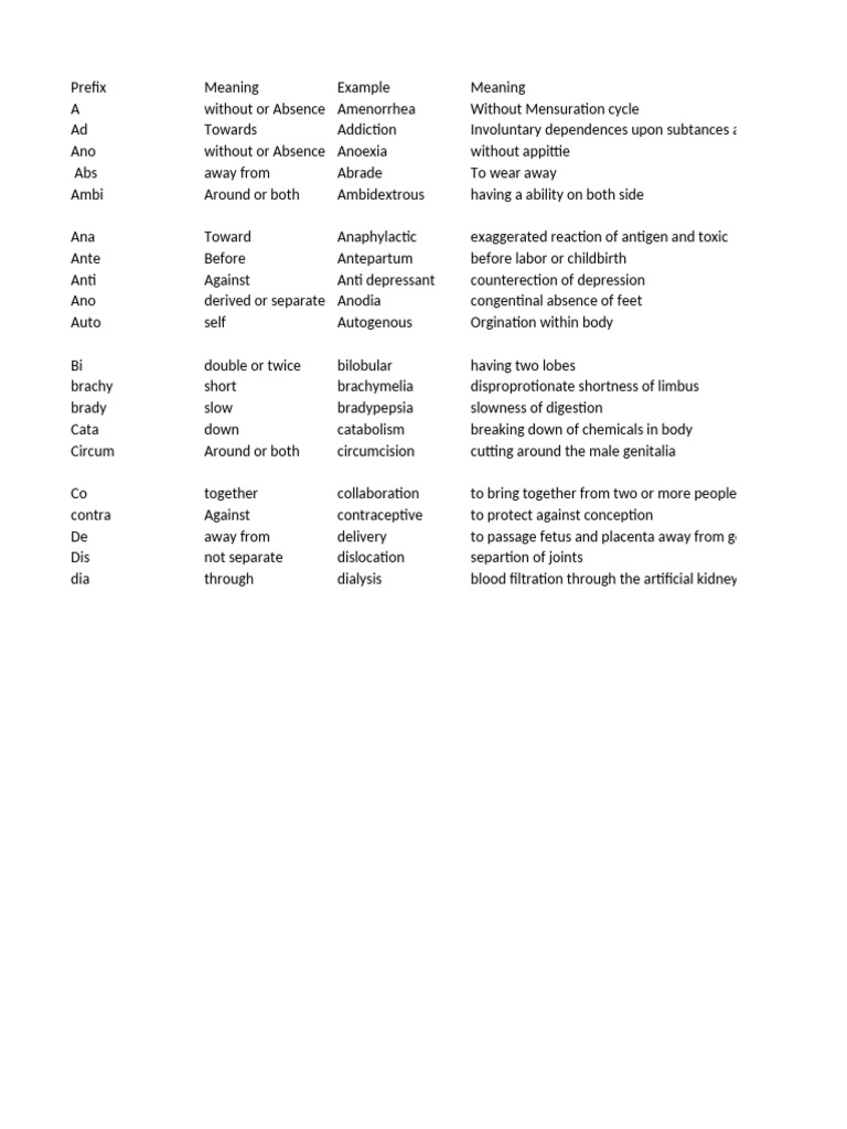 _. Medical Terminology.xl...x | PDF
