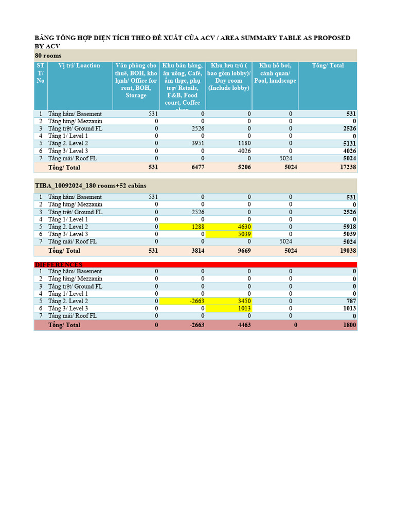 250813 LTIAH ACV Presentation | PDF