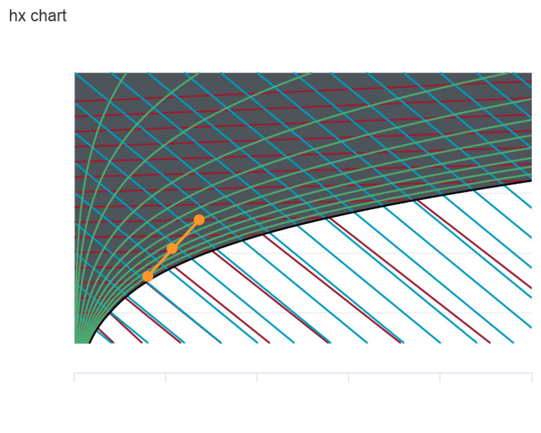 Chart | PDF
