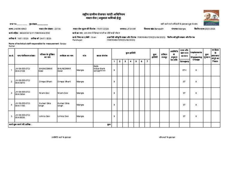 Ankit | PDF