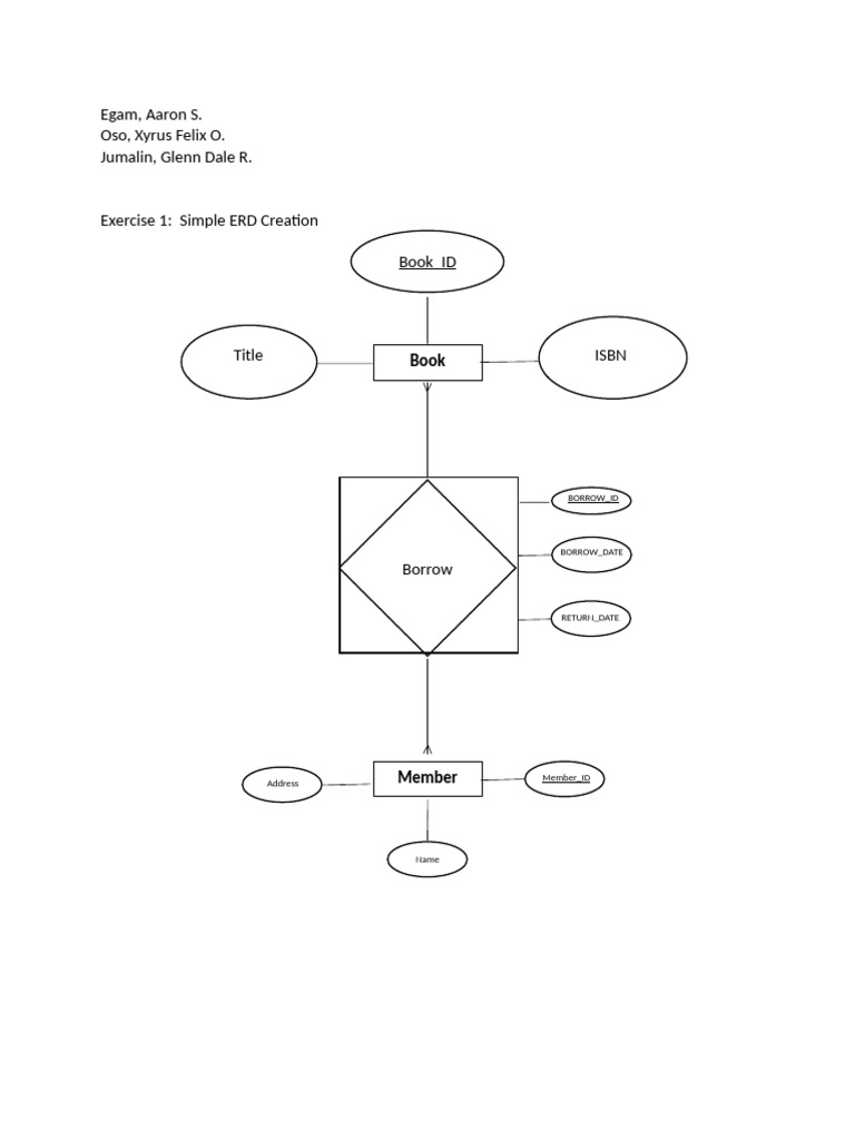 Egam | PDF