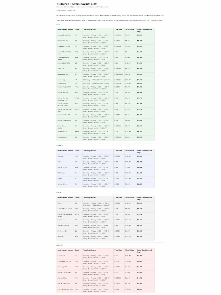 Myfundedfutures Instruments List | PDF