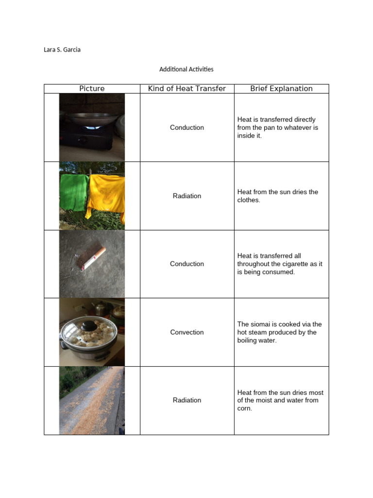 Types of Heat Transfer Explained | PDF