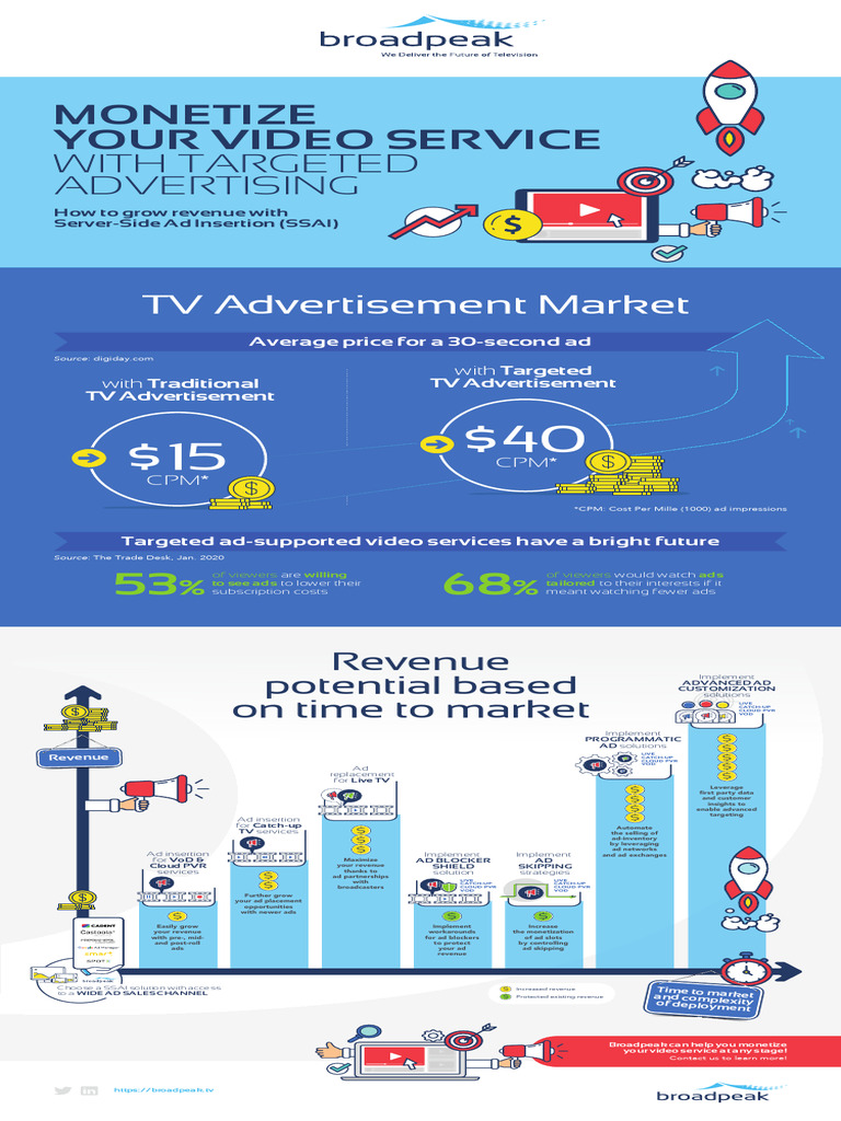 Monetize Video Services with Targeted Ads | PDF | Advertising | Video ...