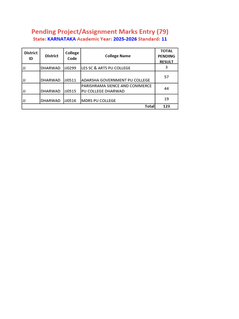 1st Yrar Project & Assignment Marks Prnding Clg List | PDF